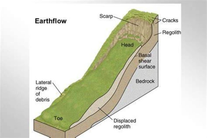 How is Earthflow different from mudflow