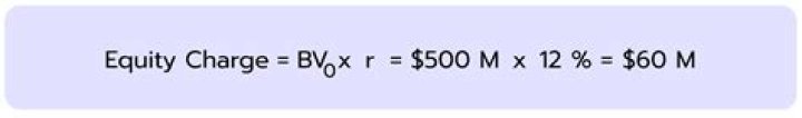 How is equity charge calculated