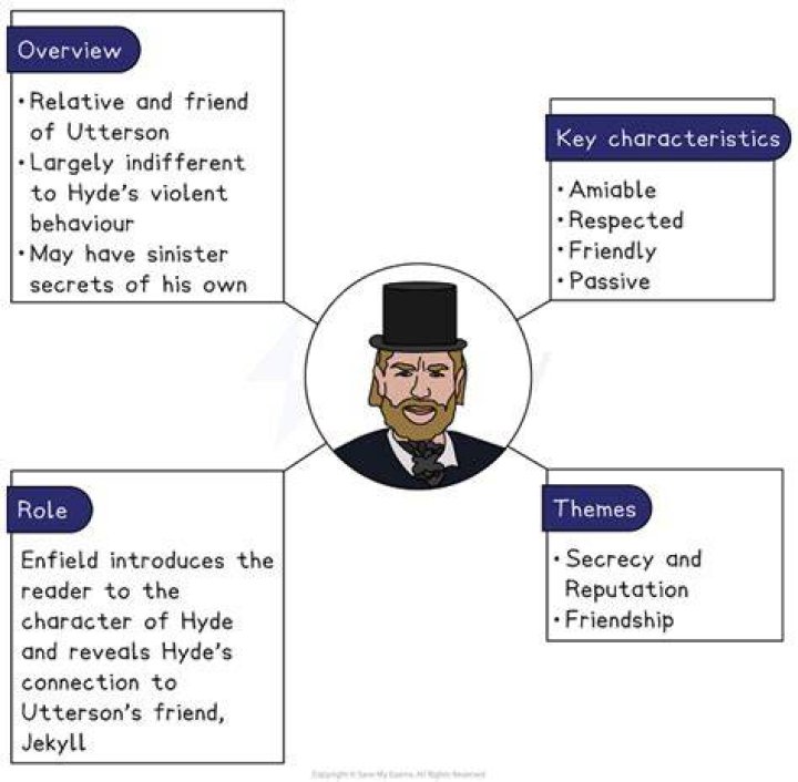 How is Mr Hyde presented in chapter1