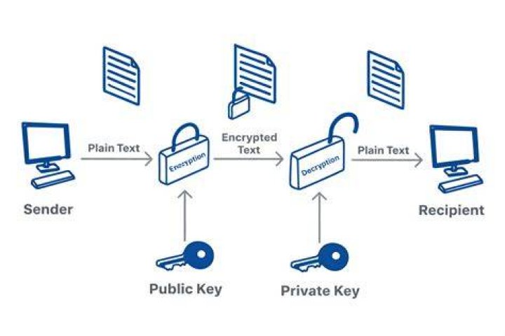 How is public key cryptography used in identification
