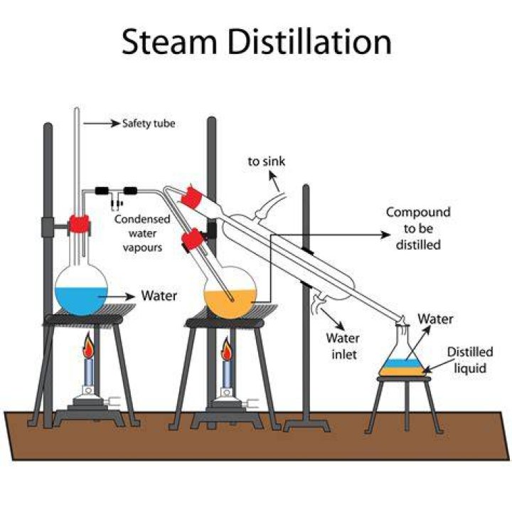 How is steam distillation different from simple distillation