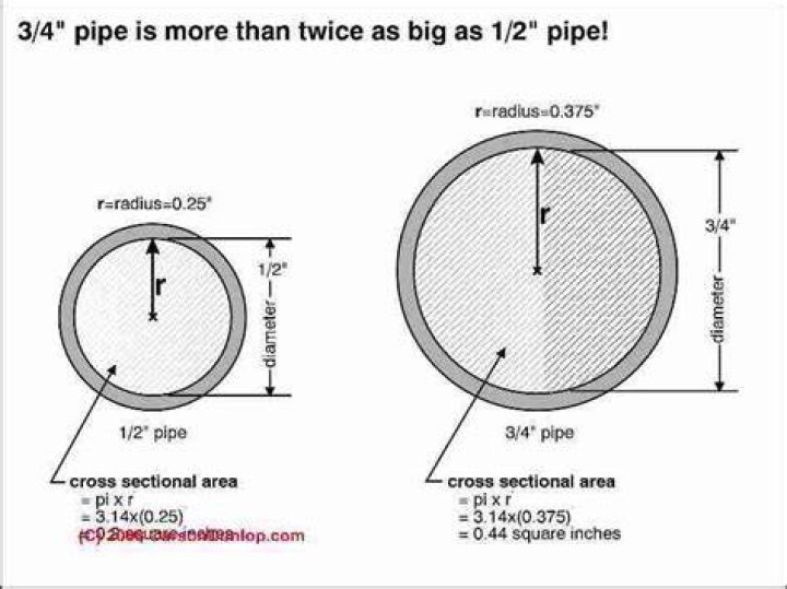 How is waste pipe diameter measured