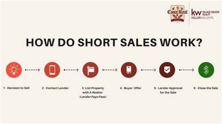 How long do short sales last