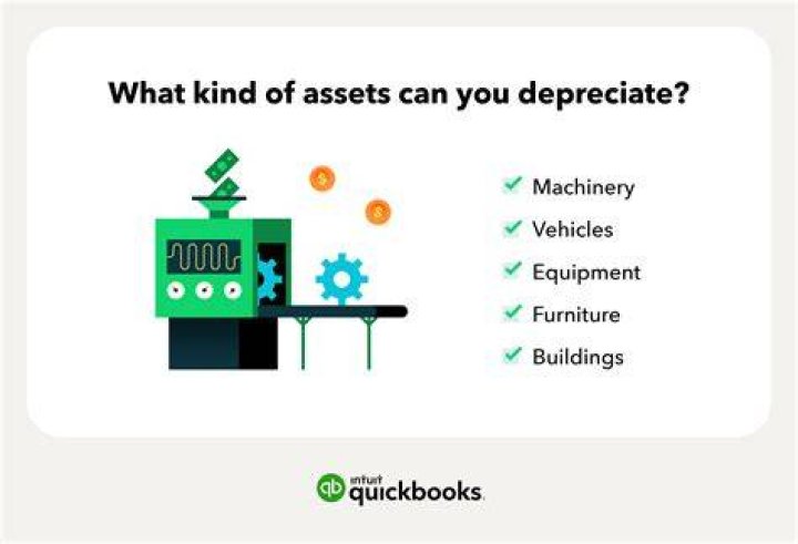 How long do you depreciate a server
