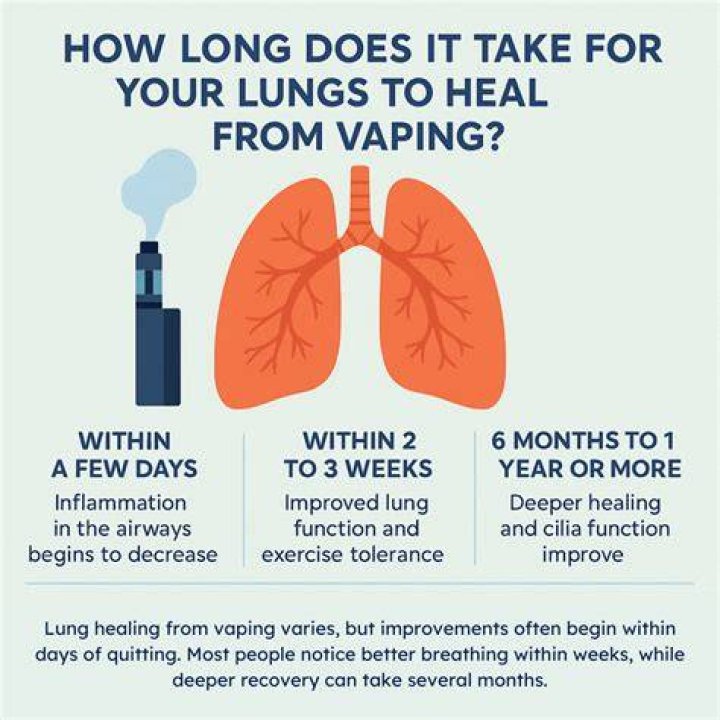 How long does it take for Beyaz to be effective