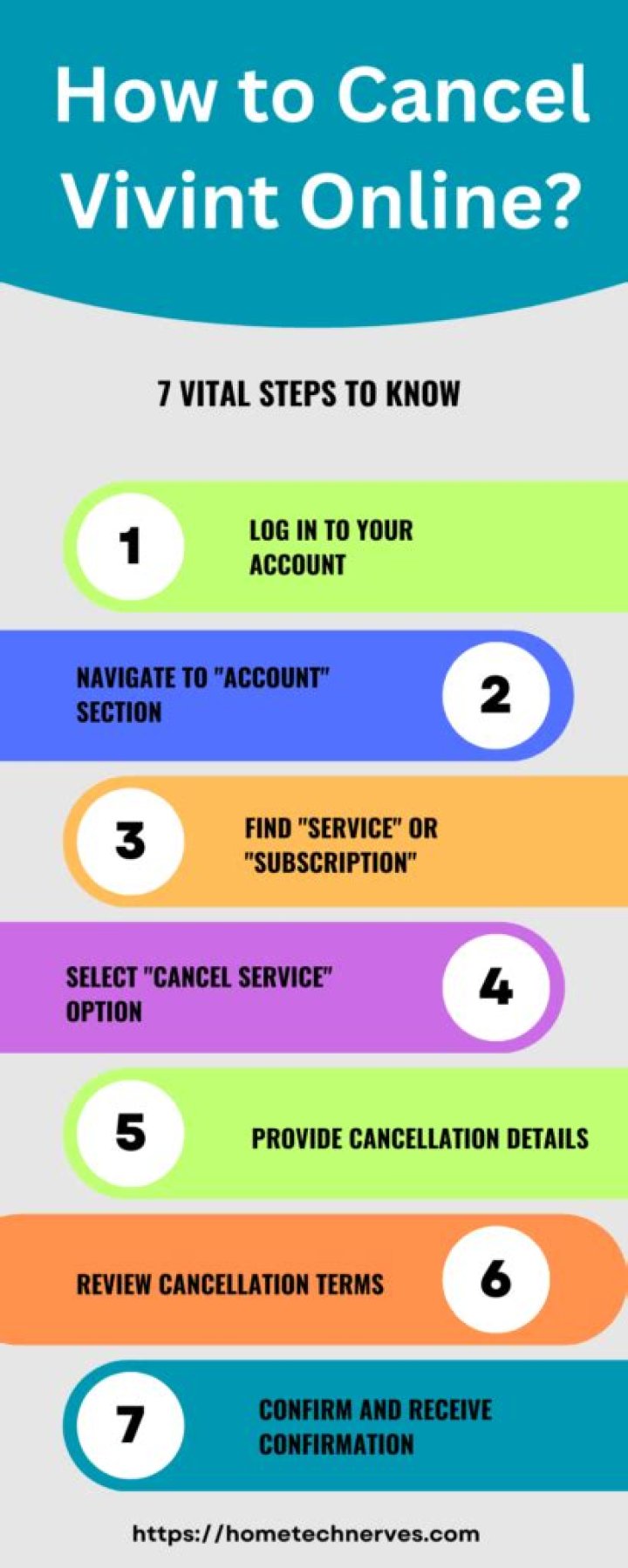 How long does it take to cancel vivint