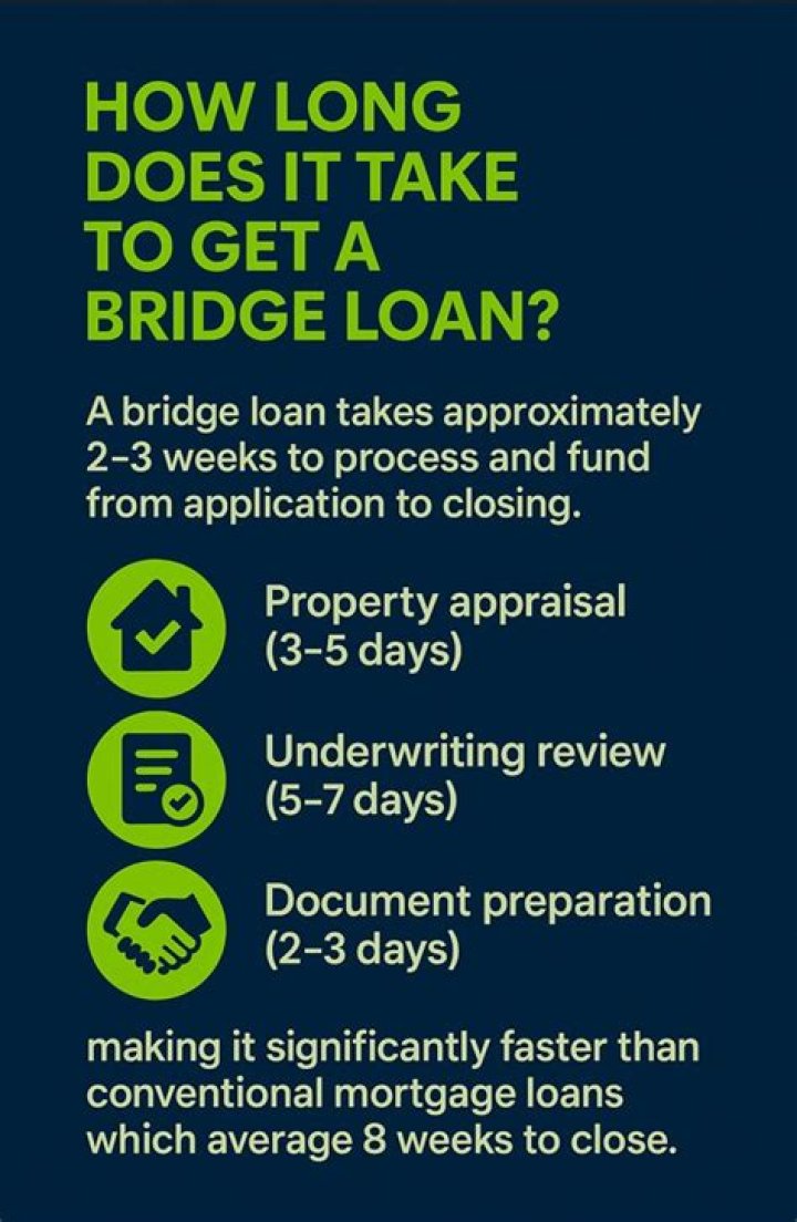 How long does it take to get a bridge loan