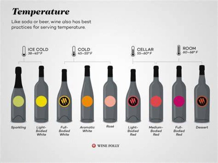 How long does red wine keep at room temperature