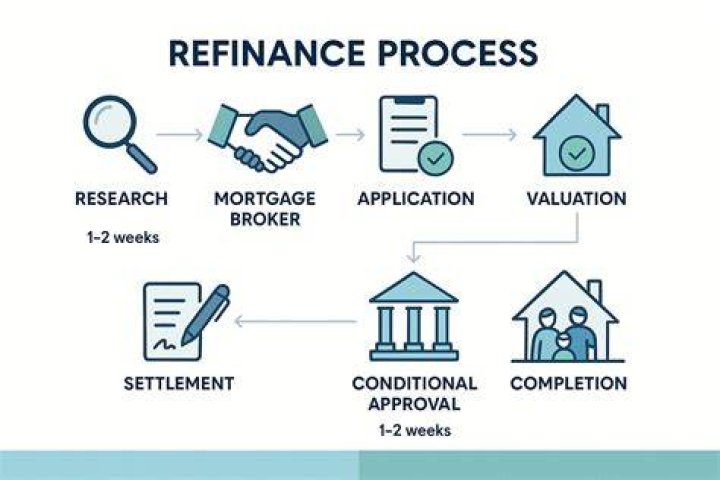 How long does refinance approval take