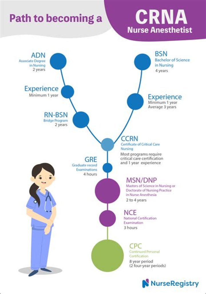 How long is a CRNA program