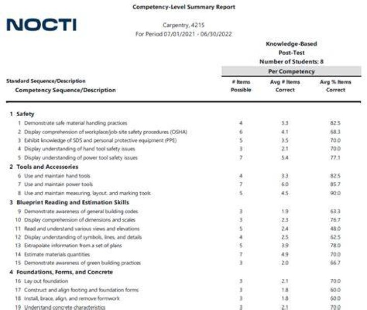 How long is the Nocti test