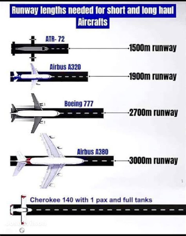 How long of a runway does a 767 need