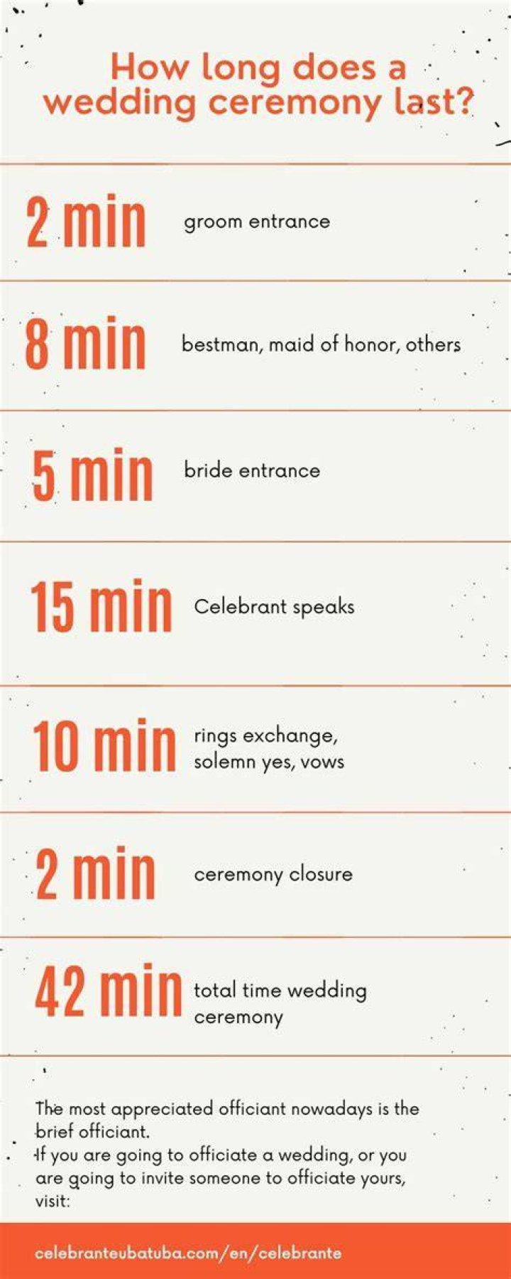 How long should a wedding dance last