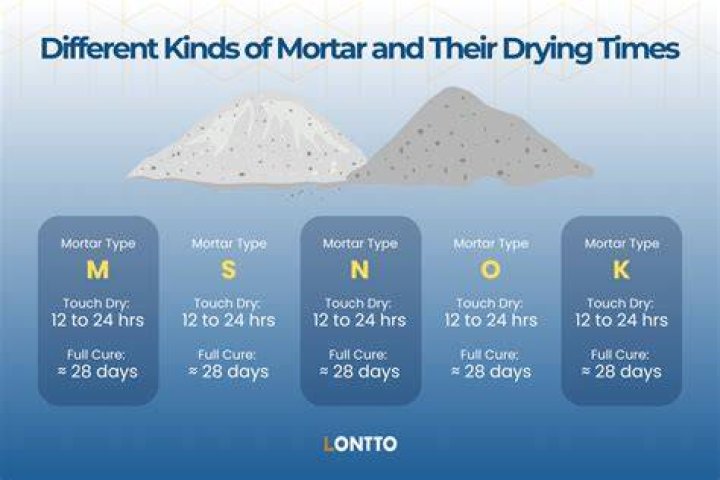How long should mortar dry
