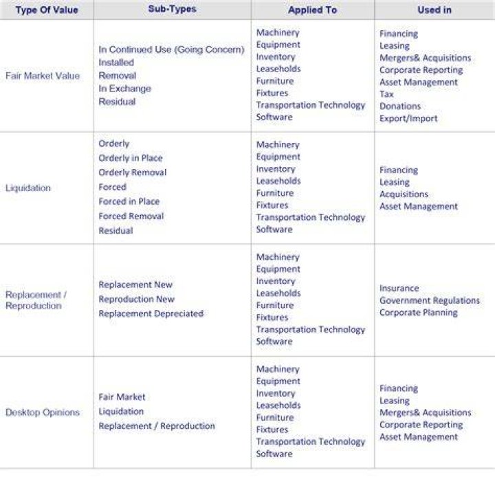 How many approaches to value do appraisers use