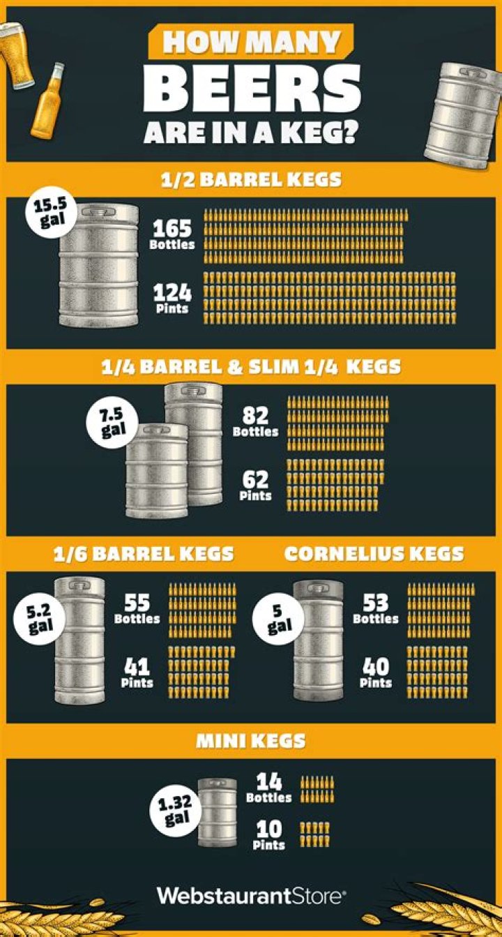 How many beers do you need for beer pong