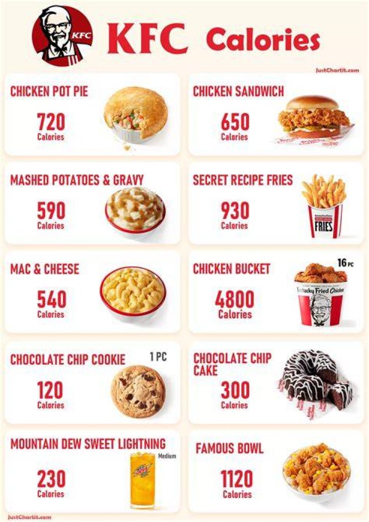 How many calories are in a KFC bread roll