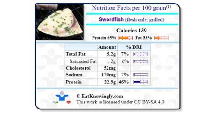 How many calories are in grilled swordfish
