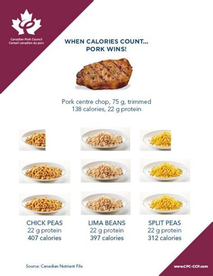 How many calories are in pork and beans