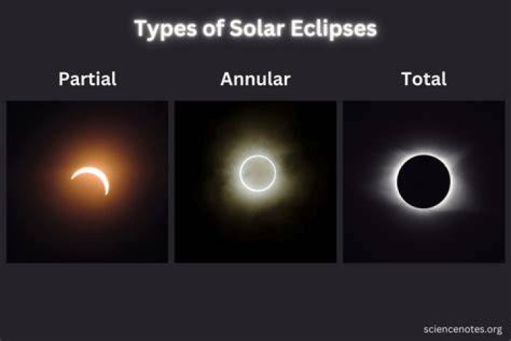How many eclipses are there