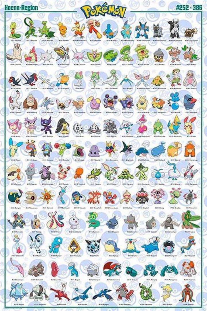 How many hoenn Pokemon are there