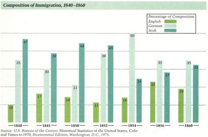 How many immigrants came to the US in 1880