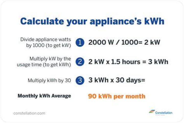 How many kWh does a oven use