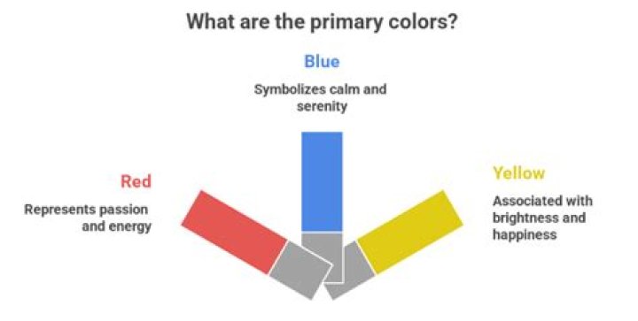 How many primary Auxiliarys are there