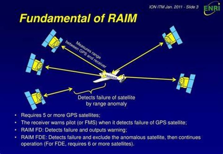 How many satellites are required for Raim