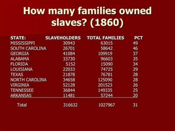 How many slaves did yeoman own