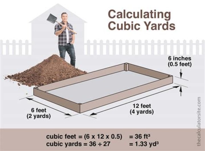 How many square feet will a cubic yard of compost cover
