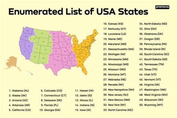 How many states can a process be in