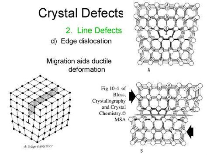 How many types of crystal defects are there