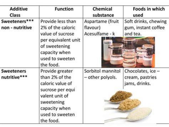 How many types of food additives are there