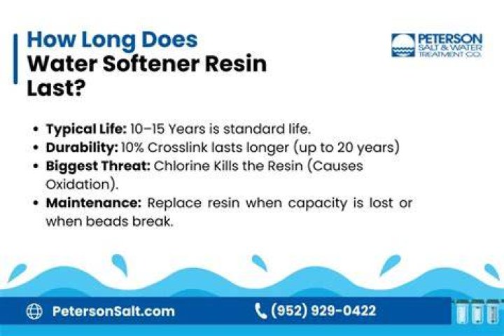 How many years does a water softener last