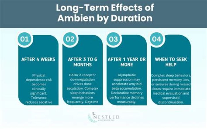 How much Ambien should I take