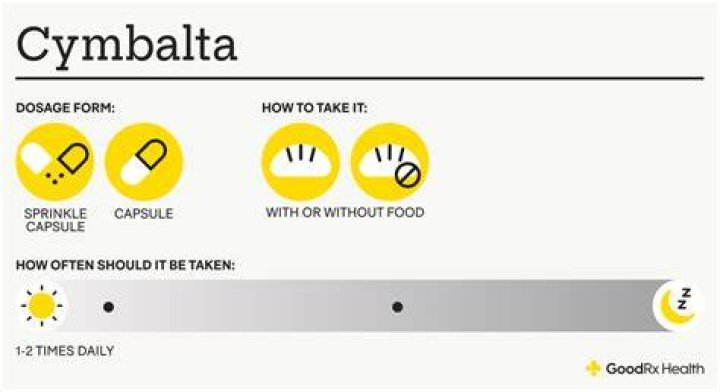 How much Cymbalta can you take a day