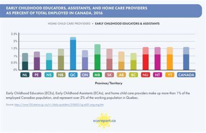 How much do ECEs make in Ontario