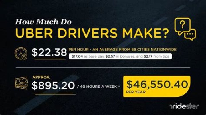 How much do Uber drivers make in Philly