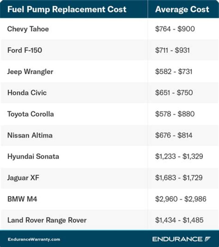 How much does a fuel pump replacement cost