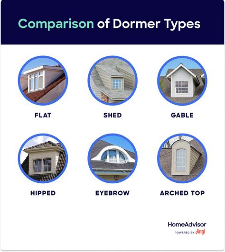 How much does a full dormer cost