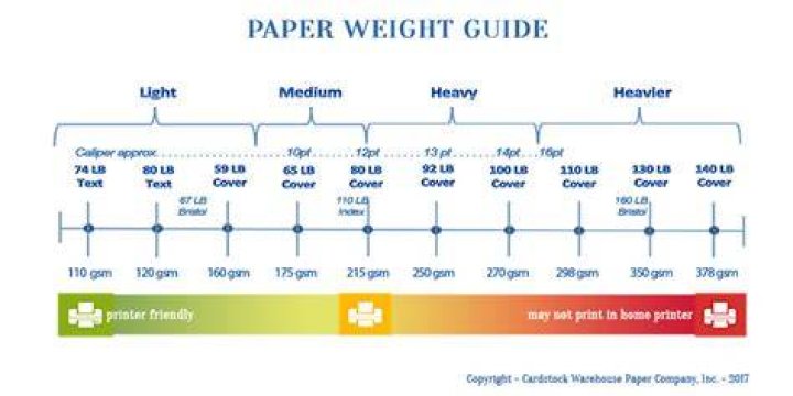 How much does a paper towel weigh