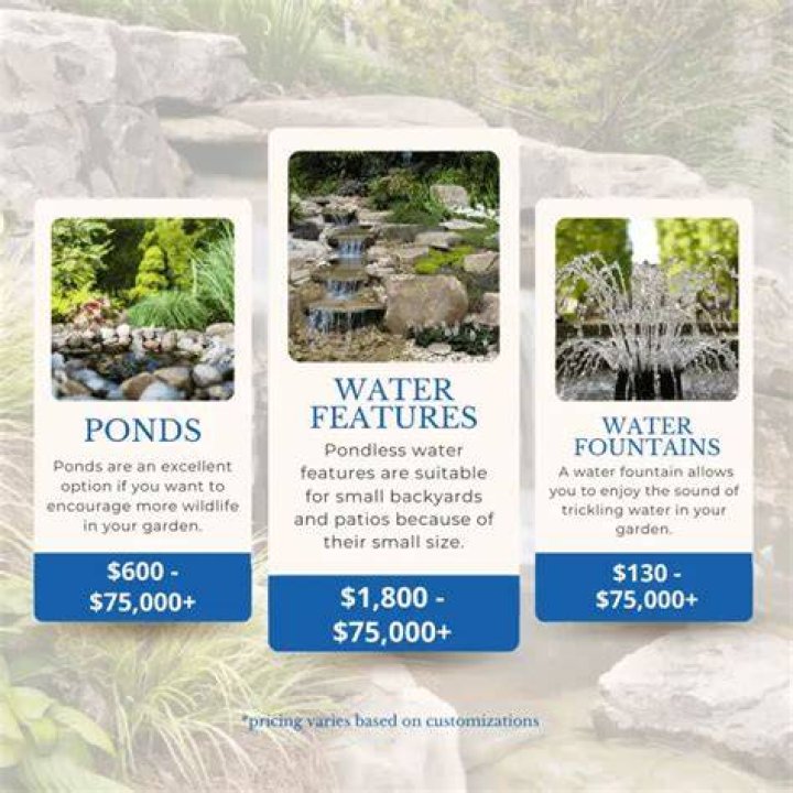 How much does a pool water feature cost