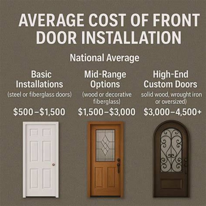 How much does an egress door cost