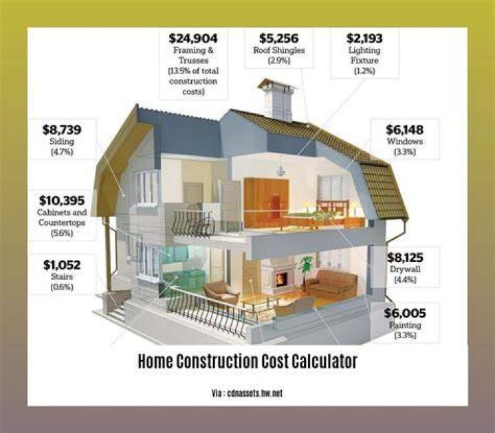 How much does it cost to build a small back house