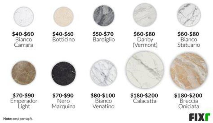 How much does it cost to cut marble