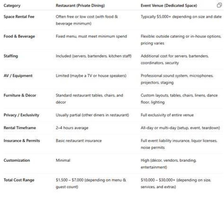 How much does it cost to host an event at a hotel