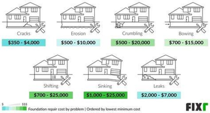 How much does it cost to Parge a foundation