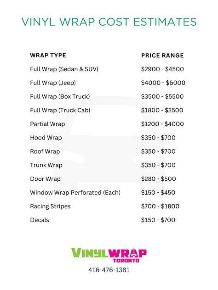 How much does it cost to put vinyl on a shirt