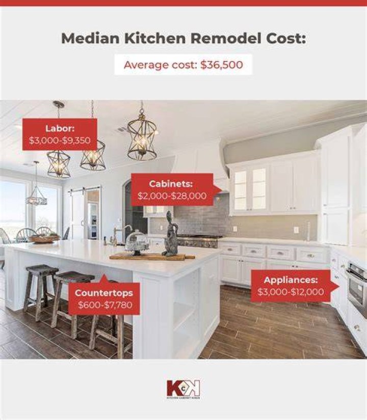 How much does it cost to refurbish cabinets